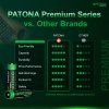 Baterie alkalická AA/LR06 1,5V-10ks PATONA Premium
